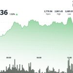 Analyst Says '$ETH Is on Edge of Having a New All-Time High North of $5,000’