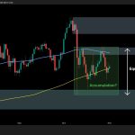 BTC’s Next Move Will Depend on This Key Level