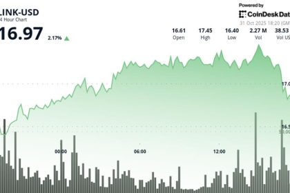 Modest Bounce as Stellar Integration Expands RWA Reach