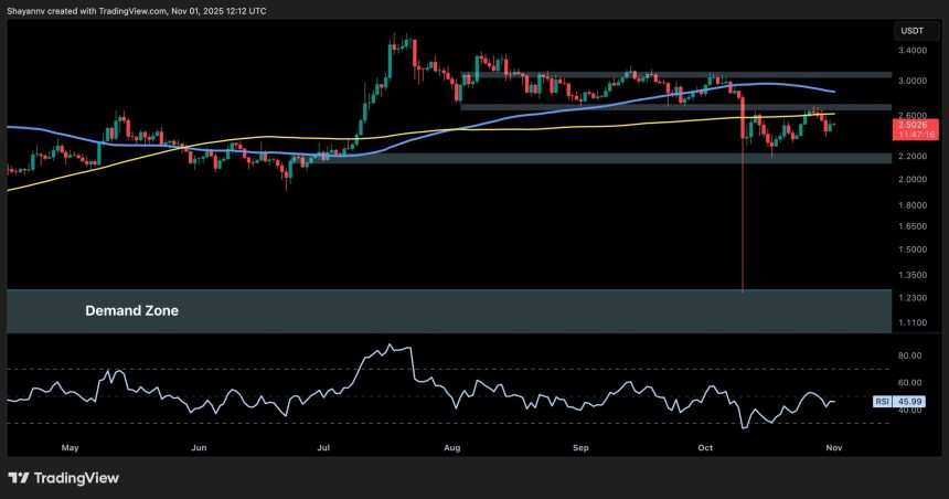 XRP’s Path to $3 Still in Doubt Due to This Crucial Resistance