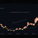 Bitcoin Bulls Fired Up As Saylor Teases ‘Bigger Orange’