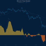 Bitcoin Sell-Off Slows Down, But The Road To Recovery Is Long -- Analyst