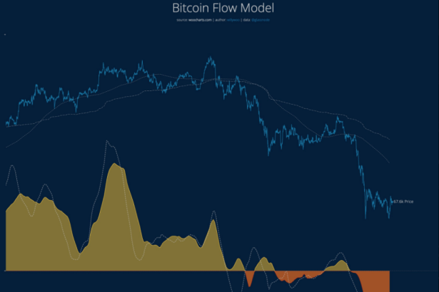 Bitcoin Sell-Off Slows Down, But The Road To Recovery Is Long -- Analyst