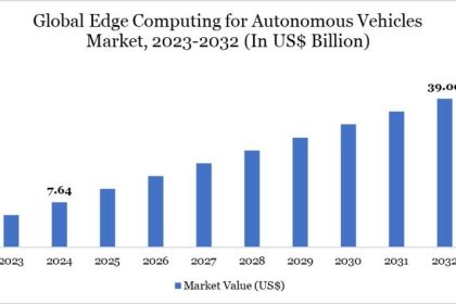 edge computing for autonomous vehicles Market
