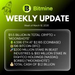 Bitmine Immersion Technologies (BMNR) Announces ETH Holdings Reach 4.596 Million Tokens, And Total Crypto And Total Cash Holdings Of $11.5 Billion