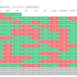 Bitcoin Has 1 Week to Secure Its Best April Since 2020