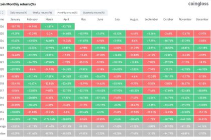 Bitcoin Has 1 Week to Secure Its Best April Since 2020