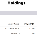 IBIT ETF BTC Holdings