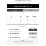 War Powers Resolution Vote Outcome