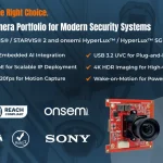 Vadzo Imaging Expands OEM Camera Portfolio for Smart Surveillance Systems Across Embedded MIPI Camera, USB 3.2 Gen 1 Camera, and Networked GigE IP Camera Solutions