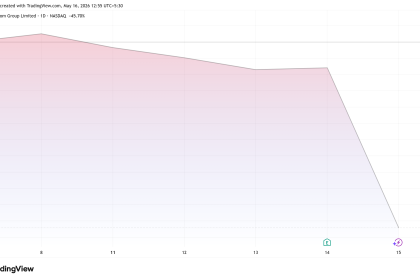 Gambling.com Group Limited (GAMB) Stock Performance