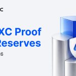MEXC Confirms Strong Asset Backing In Hacken-Audited May 2026 Proof Of Reserves Report