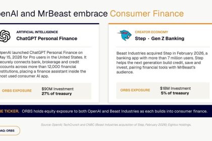 ORBS) Reports Total Holdings Of Approximately $337 Million, Includes OpenAI, Beast Industries, More Than 11,000 ETH And Over 283 Million WLD Tokens