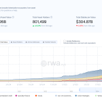 Tokenized Real World Assets.