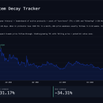 Cardano DeFi TVL Decay Tracker