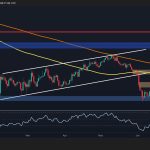 Here's BTC's Most Likely Path This Week
