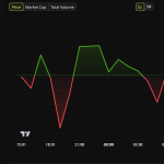 Bitcoin Price Performance