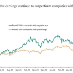 Unprofitable companies are outperforming the market: