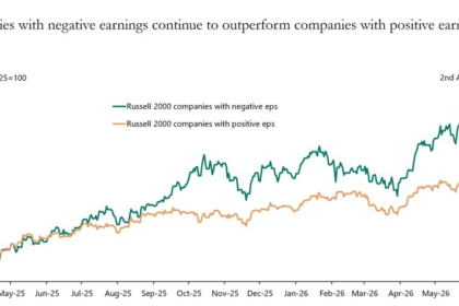 Unprofitable companies are outperforming the market: