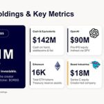 ORBS) Announces its Participation in World Foundation’s $52.5M funding round as World Shifts From Building the Network to Scaling Utility