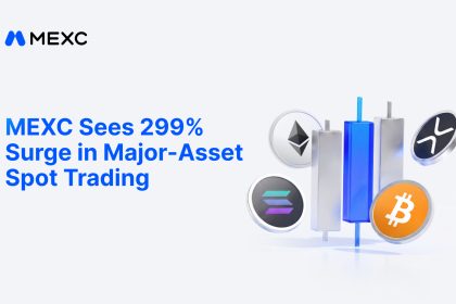 BTC Breaks $80,000, Major-Asset Spot Trading Volume Surges 300%