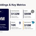 Eightco Holdings Reports $389M in Holdings, Including OpenAI, Beast Industries, 16,000+ ETH and 302M WLD