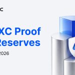MEXC’s August 2026 Proof of Reserves Confirms User Assets Fully Backed as Reserve Ratios Remain Above 100%