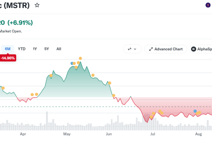 MicroStrategy (MSTR) Stock Performance. Source: Yahoo Finance