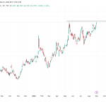 JP30Y Performance Source: TradingView