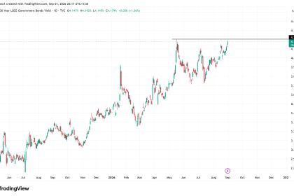 JP30Y Performance Source: TradingView