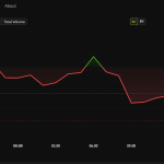 Bitcoin Price Performance. Source: BeInCrypto