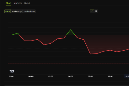 Bitcoin Price Performance. Source: BeInCrypto