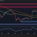 Is BTC's Recovery Over as US Demand Turns Negative?