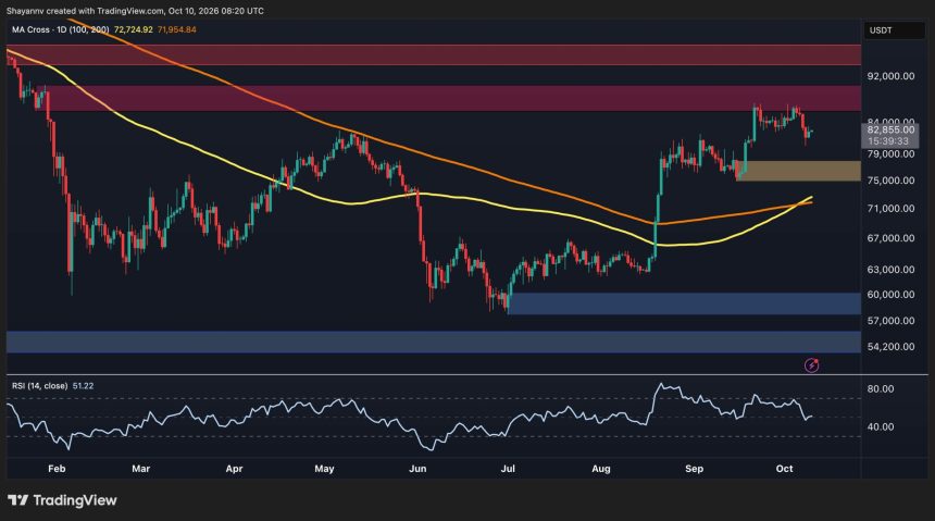 Is BTC's Recovery Over as US Demand Turns Negative?