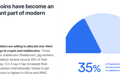 Stablecoin Payments Are Fast. But They Have a Cost Problem