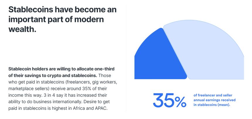 Stablecoin Payments Are Fast. But They Have a Cost Problem